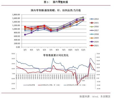 東南亞服裝訂單激增，棉花價格高位震蕩后走勢幾何？機(jī)械設(shè)備銷售迎機(jī)遇